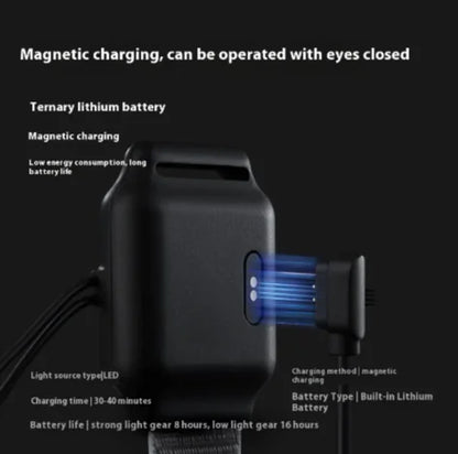 LED Finger Torch